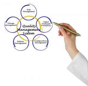 Quality Management Systems