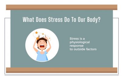 What Does Stress Do To Our Body?