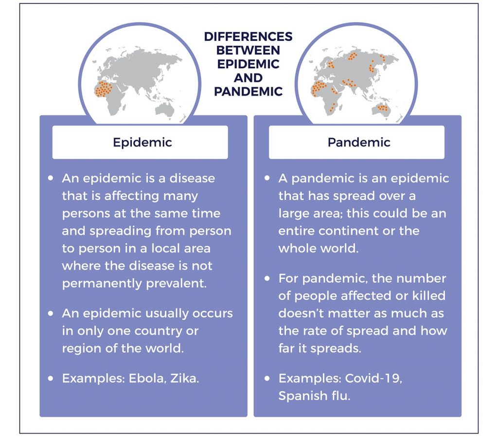 Epidemic vs. Pandemic: What Are the Differences?