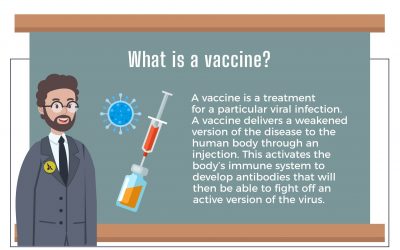 Exploring the World of Vaccinations