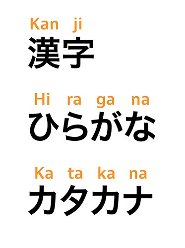Japanese Writing - Kanji, Hiragana and Katakana Japanese scripts