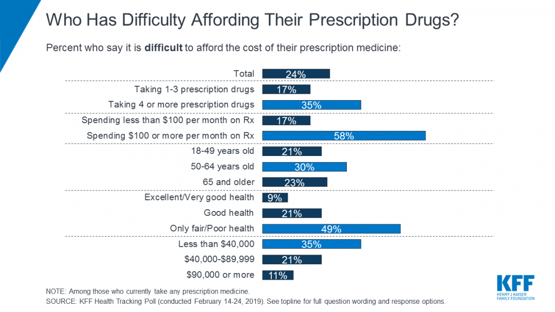 High Cost Medications List 2025 - Zaria Nolana