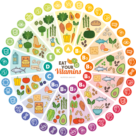 Nutrition translation across the spectrum