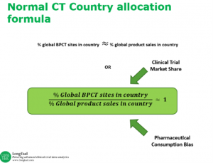 Normal Clinical Trial Market Allocation Formula